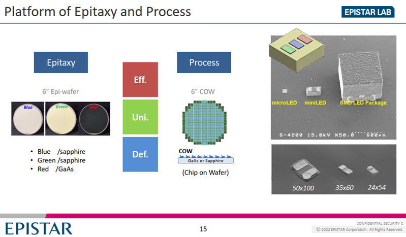 Epistar Ties Together some miniLED and microLED Challenges – Display Daily