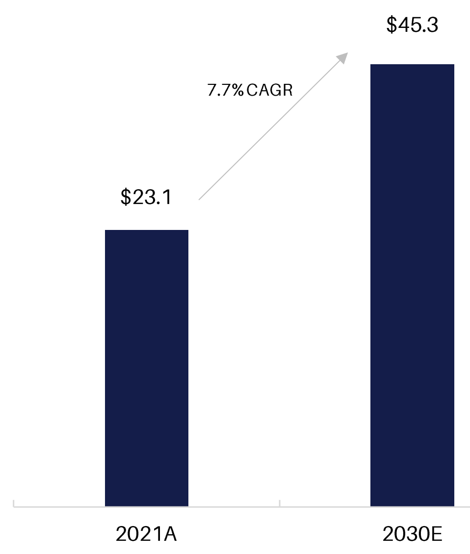 Retail Attention Grabbing Driving Digital Signage s 7 7 CAGR Display retail-attention-grabbing-driving-digital-signage-s-7-7-cagr-display