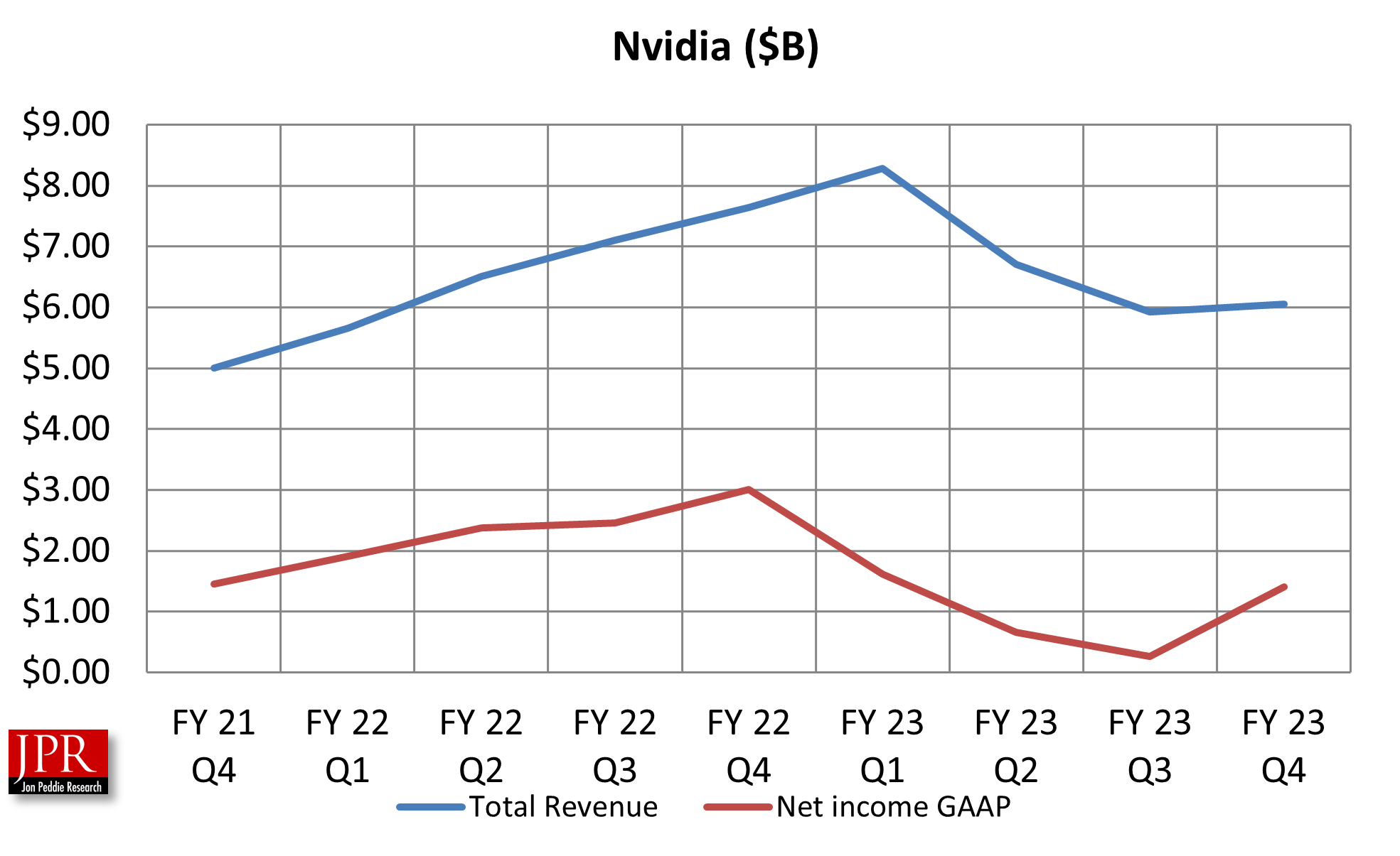 Nvidia financial release