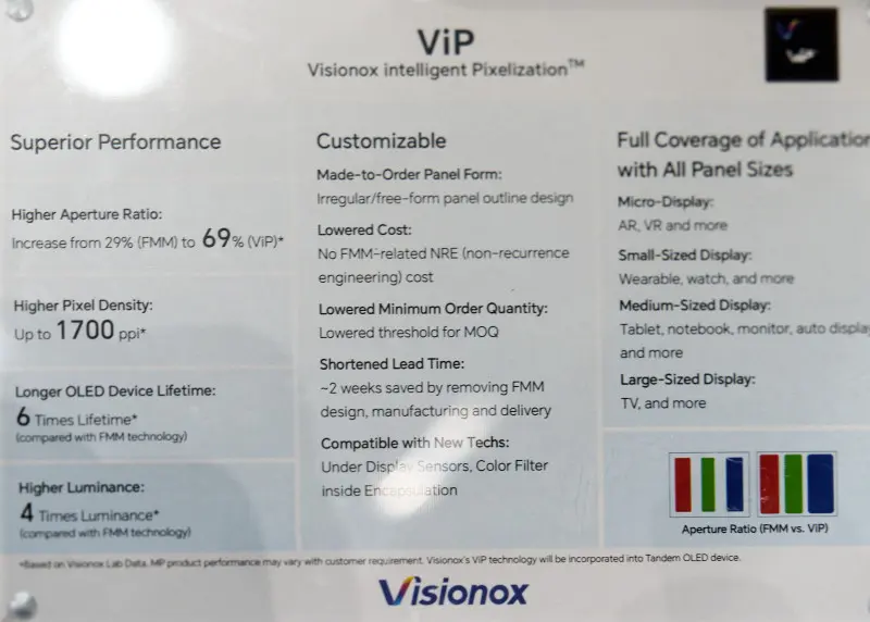 Visionox Flexible VIP OLED specifications