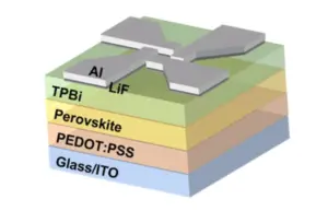 Deep blue perovskite LED