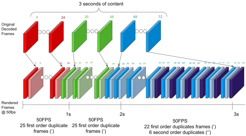 Video Resolution VS. Frames Per Second — Thin Pig Media