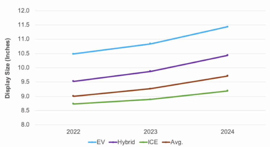 Display Week 2025: Automotive Drives Innovation While Blue EL-QLED Remains the Holy Grail